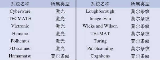 從3D測(cè)體到虛擬試衣，個(gè)性化遠(yuǎn)程服裝定制還有多遠(yuǎn)？(圖2)